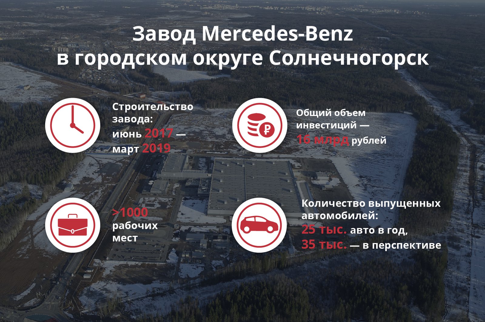 Единственный в стране: первый в России завод Mercedes-Benz открылся в  Подмосковье